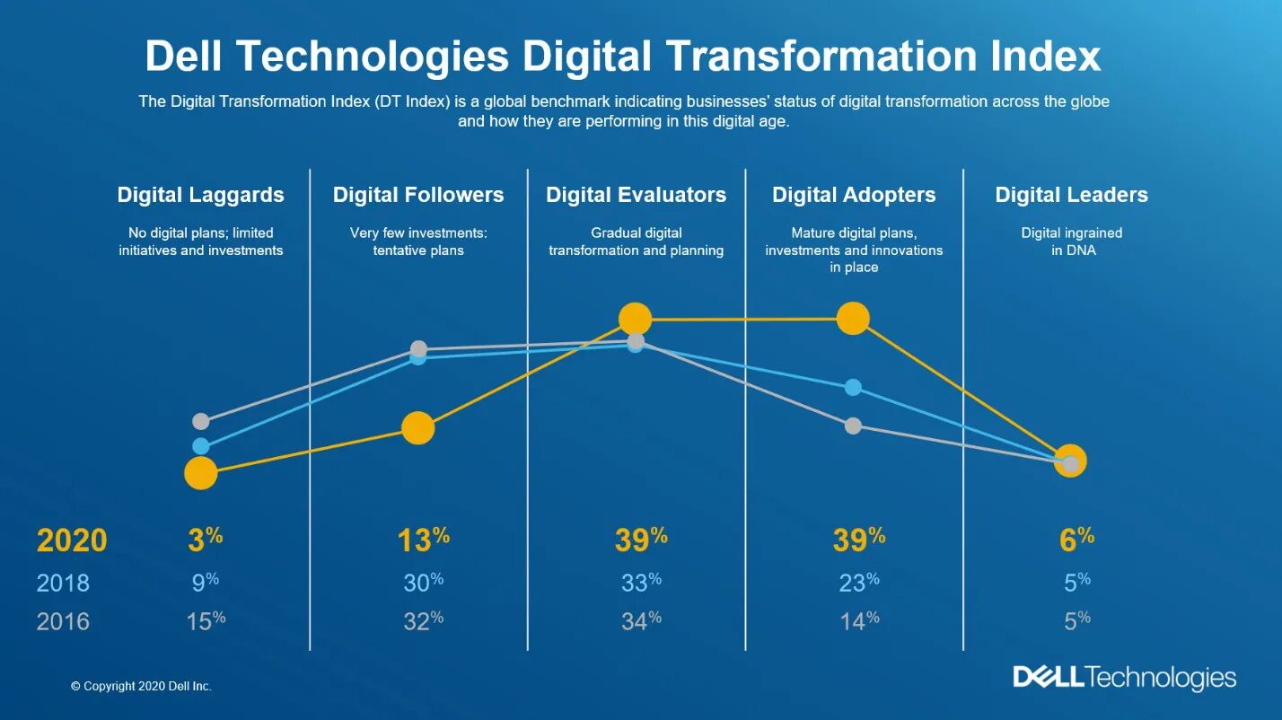 Digital index