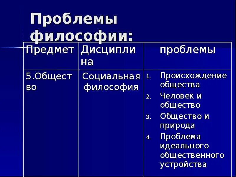 Важнейшие философские проблемы. Проблемы философии. Проблемы исследования философии. Основные проблемы философии. Основные философские проблемы.