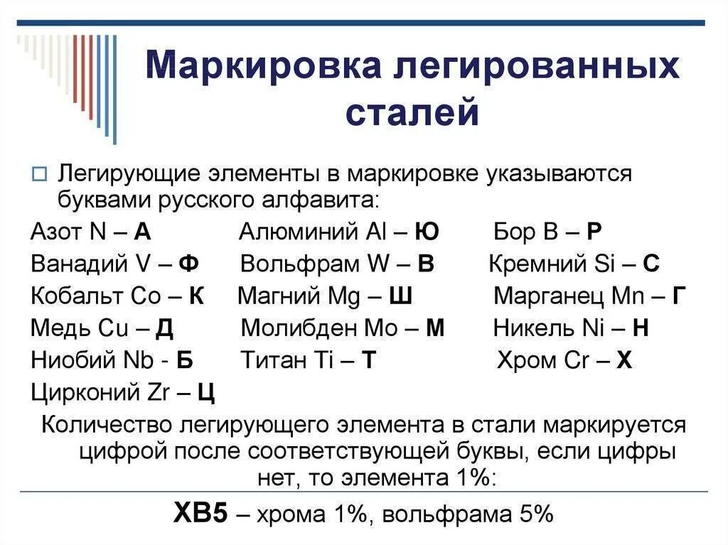 Механические свойства обозначения. Обозначение легированных сталей. Маркировка легированных сталей. Классификация и маркировка легированных сталей. Легирующие сталь обозначение.