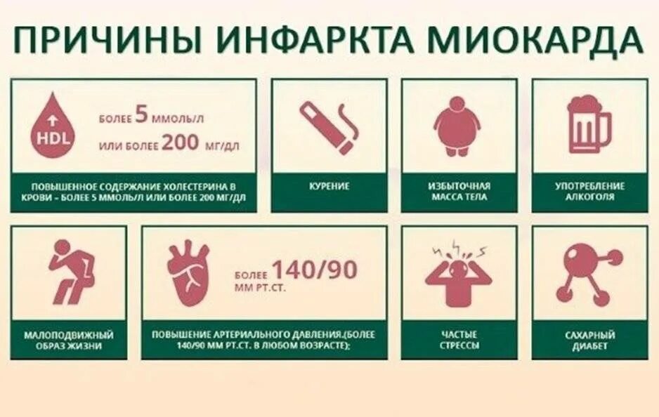 Основные факторы инфаркта миокарда. Причины развития ишемического инфаркта головного мозга. Инфаркт причины возникновения. Причины развития инфаркта миокарда. Инфаркт причины возникновения.