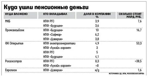 Пенсионные деньги нпф