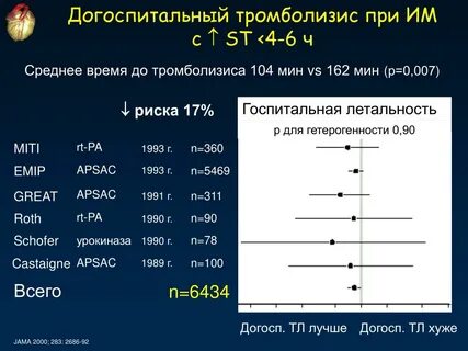 Тромболизис