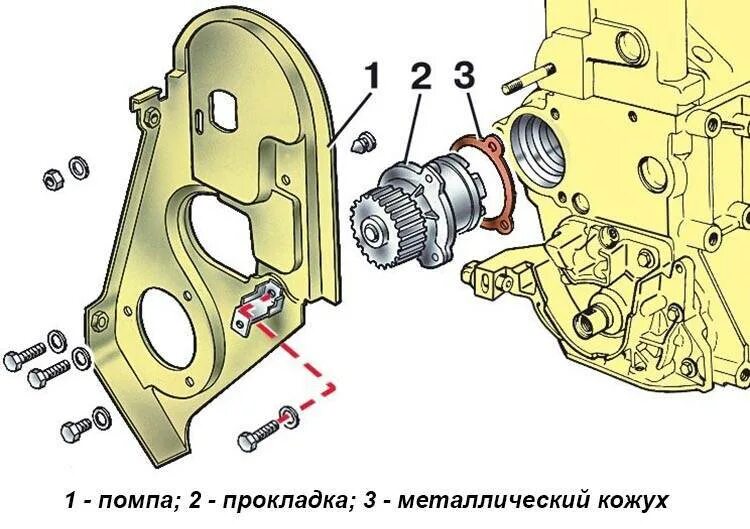 Как снять помпу