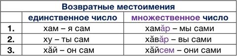Татарские предложения с местоимениями