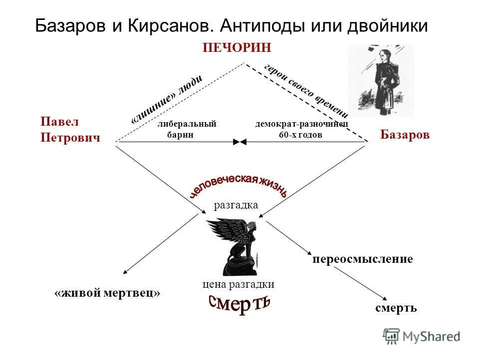 Опорный конспект по литературе. Опорный конспект литература. Опорный конспект по биографии. Антипод Печорина.