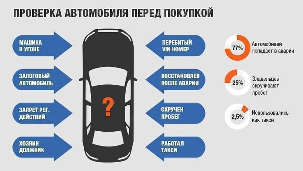 Как проверить машину перед