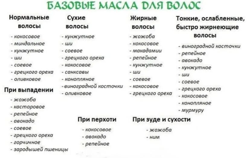 Эфирные масла для волос таблица. Масла для волос по типам волос таблица. Базовые масла для волос. Базовое масло для эфирных масел. Какое масло подходит для лица