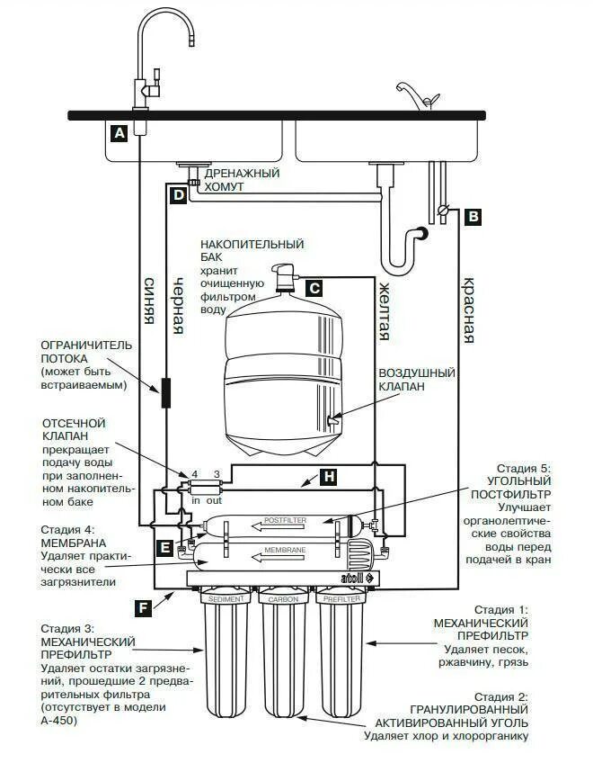 Обратный осмос расход воды. Схема подключения системы водоочистки с осмосом. Обратный осмос для очистки воды Атолл 550 схема подключения. Схема подключения осмоса с 5 фильтрами. Схема соединения фильтров в системе обратного осмоса.
