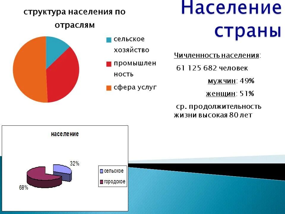 Плотность населения италии карта. Карта плотности италии. Плотность населения италии. Плотность населения по районам в италии. Размещение населения италии.