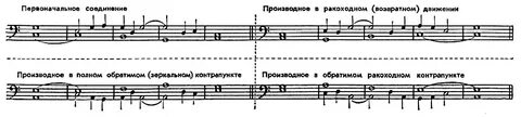 Контрапункт это