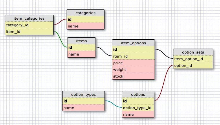 R mysql. Схемы для mysql теория. семейство продуктов mysql. exim схемы.