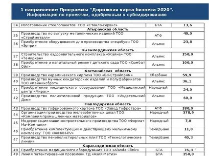 Дорожная карта у медиков