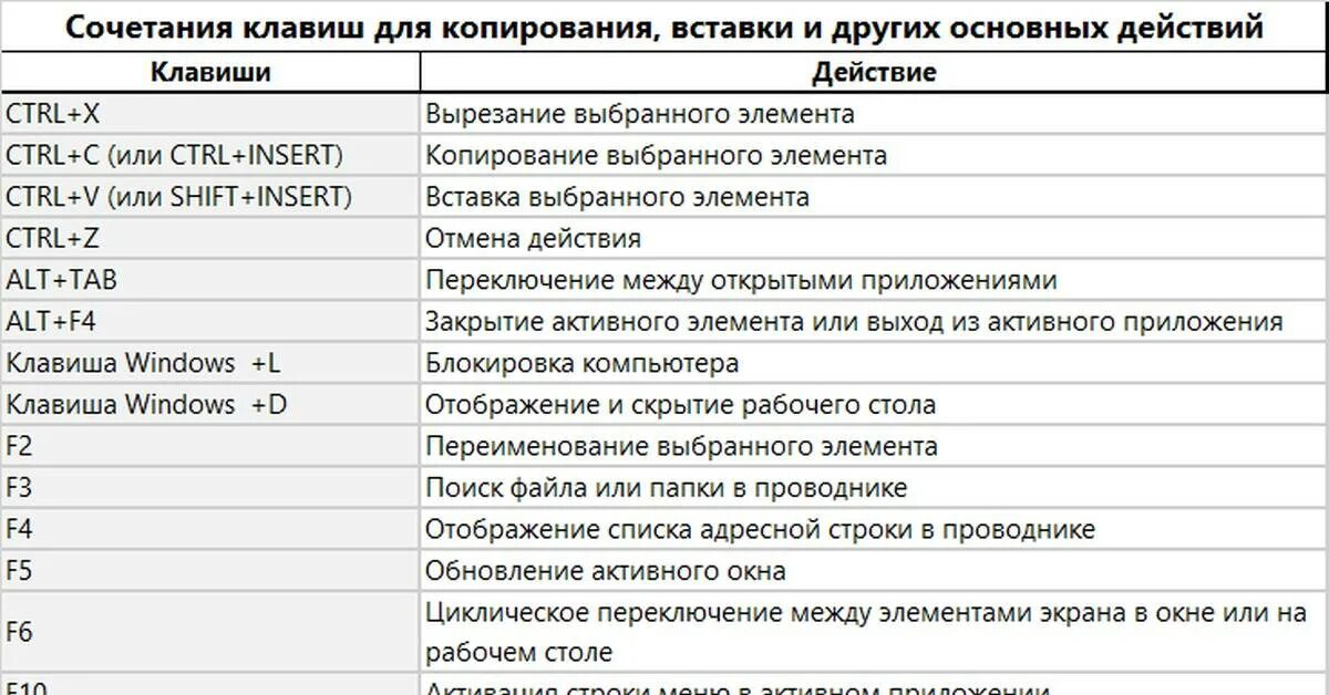 Какой клавишей закрыть окно