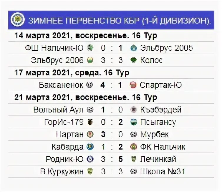 Нальчик прохладный расписание маршруток. Чемпионат КБР по футболу первый дивизион. Чемпионат КБР высший дивизион. Турнирная таблица по футболу КБР 1 дивизион. Правила первого дивизиона по футболу.