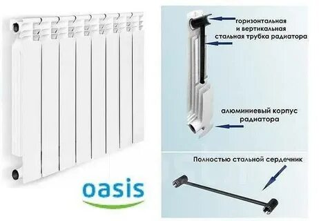 Биметаллические радиаторы отопления оазис