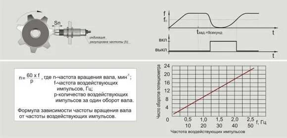 Время срабатывания датчика. Датчик контроля скорости. частота срабатывания оптического датчика импульсов. кардиологический датчик частота импульсов.