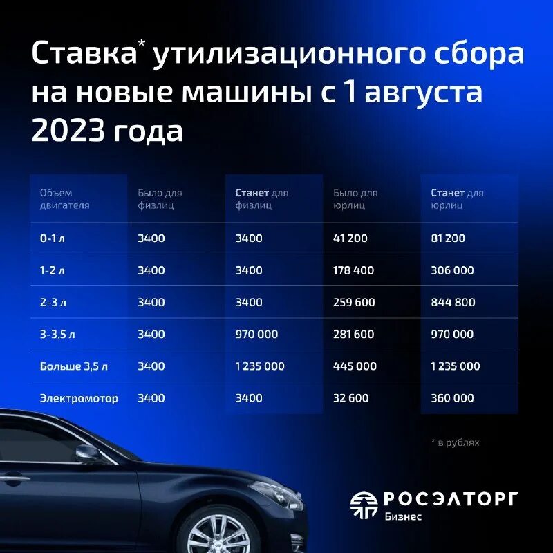 Повышение утилизационного сбора в 2024 году. Утилизационный сбор грузовики. Повышение утилизационного сбора в 2024 году. Повышение утилизационного сбора в 2024 году. Повышение утилизационного сбора в 2024 году.