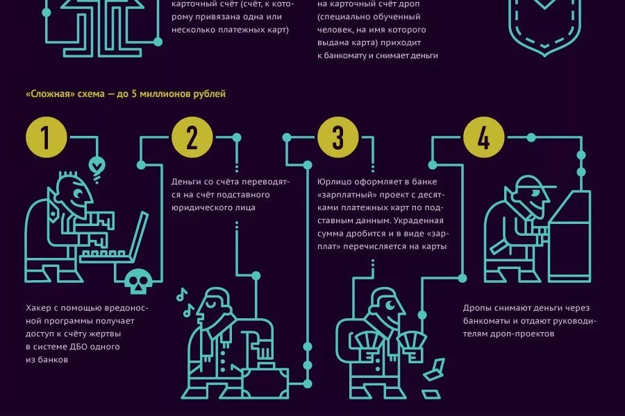Схемы мошенничества. Схемы мошенников. Схема обмана. Схема махинации. T me bank drop