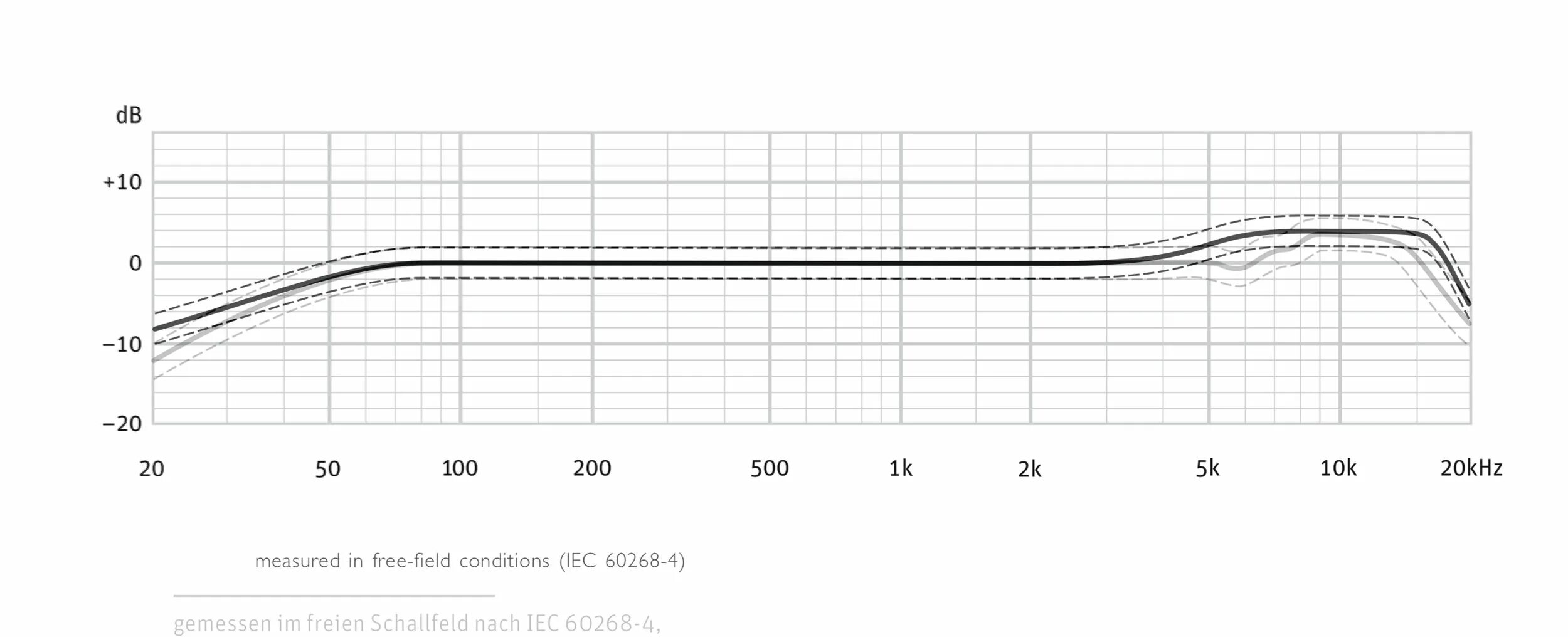 Максимальная частота микрофона. Neumann tlm 103 ачх. tlm 103 ачх. neumann tlm 102 ачх. akg c44 ачх микрофона.