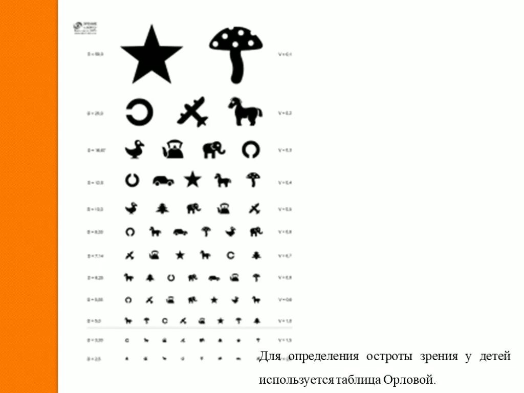 Как проверить ребенку зрение в домашних условиях. Таблица для проверки зрения а4 для детей. Таблицы Орловой для исследования остроты зрения у детей. Таблица для проверки зрения у детей 3 лет. Таблица для проверки зрения у детей 5 лет.