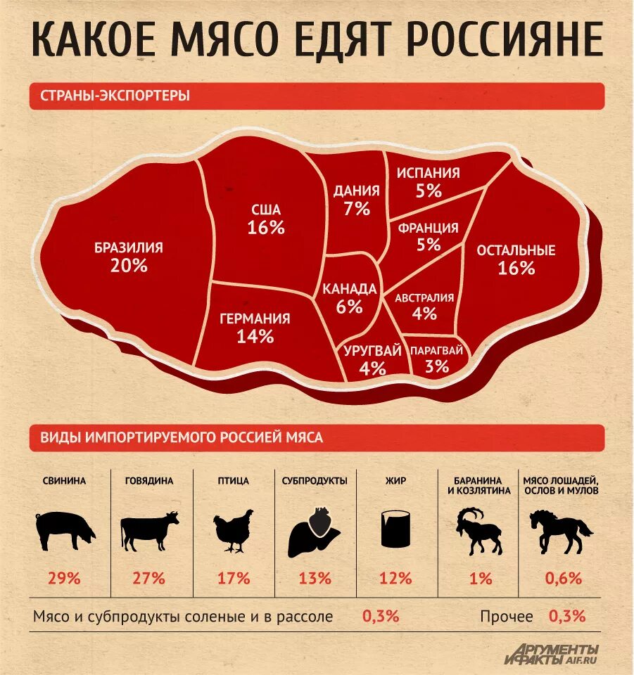 Лучшая часть говядины для шашлыка. Виды мяса. Какое мясо бывает.