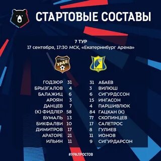 Стартовые составы матча