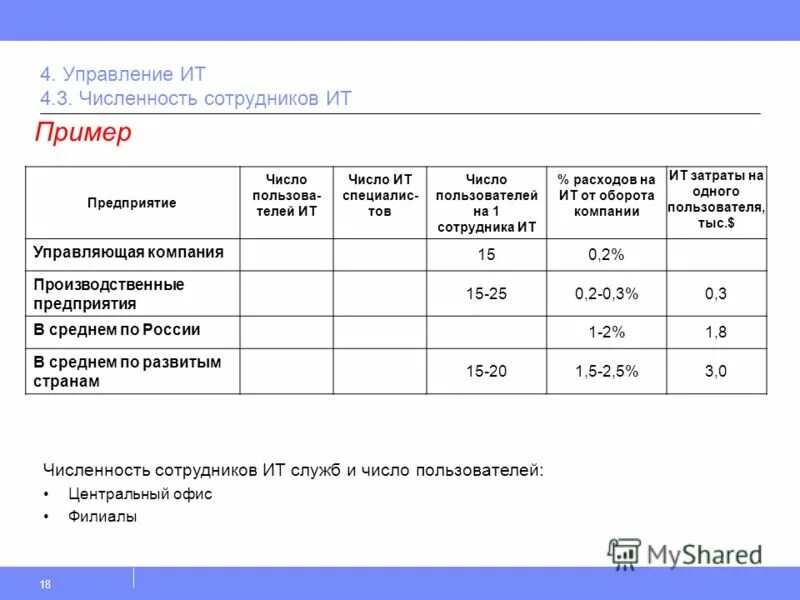 Том числе и сотрудников с. Том числе и сотрудников с. Соотношение показателей эксперта и специалиста. Том числе и сотрудников с. Том числе и сотрудников с.