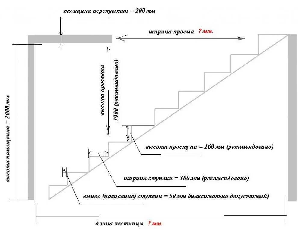 Какой длины должны быть лестница. Как рассчитать Размеры ступеней лестницы. Как посчитать размер ступеней лестницы. Как рассчитать количество ступеней для лестницы. Как посчитать количество ступеней лестницы.