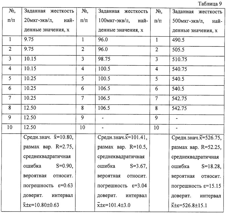 Таблица жесткости. Перевести мг/л в мг/кг. Жесткость мг экв л перевести в мг/л. Мкг экв л. Дм3.