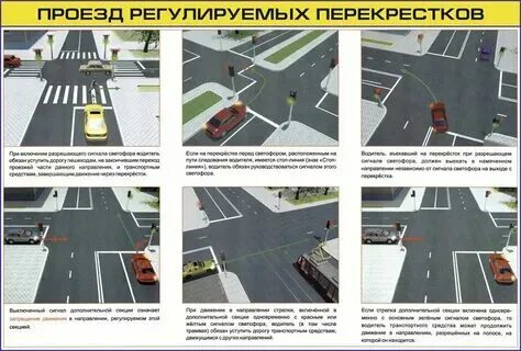 Кто первым проедет перекресток если все намерены двигаться прямо. Кто имеет право проехать. Кто имеет право проехать перекресток первым. Кто имеет право проехать первым. Кто имеет право проехать первым.