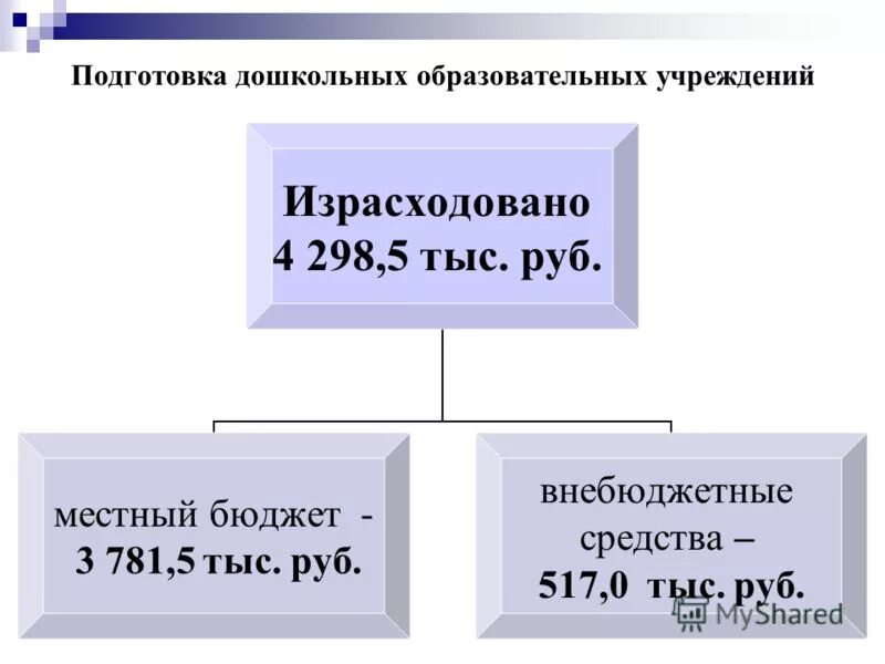 внебюджетные средства образовательных учреждений. доходы от внебюджетной деятельности бюджетного учреждения. автономность образовательной организации это. внебюджетное финансирование образовательных учреждений. план привлечения внебюджетных средств.