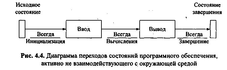 Таблица состояний и переходов в тестировании. Диаграмма магазина электроники. Схема переходов состояний. Диаграмма состояний и переходов пример. Диаграмма состояний uml интернет магазин.