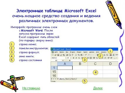 Элементарным объектом электронной таблицы является
