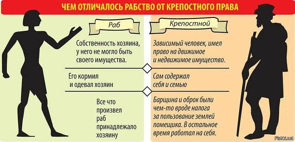Чем отличаются крестьяне от рабов. Чем крепостное право отличается от рабства. отличие крепостного права от рабства. рабы и крепостные в чем разница. чем отличается рабство от крепостного права.