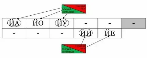 Что такое слог слияние