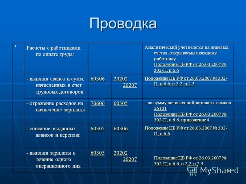 Структура заработной платы схема. Оклад это в экономике. Заработная плата ведется по. Заработная плата ее сущность и формы. Расчеты с персоналом по оплате труда.