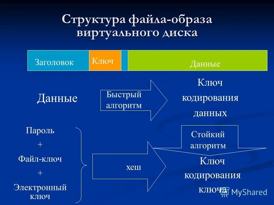 Структура программного проекта