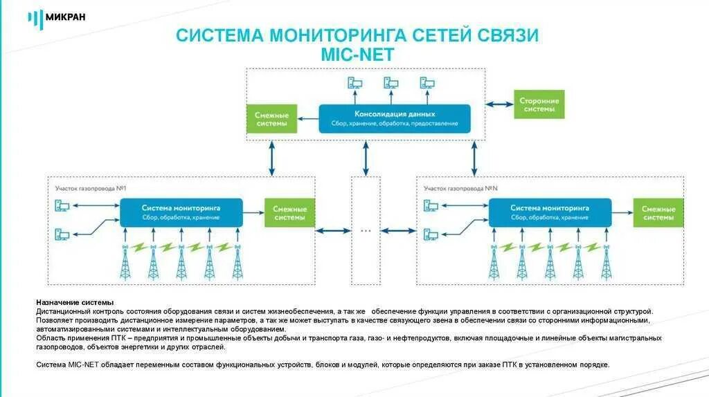 Сетевой мониторинг система. Структурная схема системы мониторинга сети. структурная схема системы мониторинга состояния контактной сети. состояние устройства система мониторинга. проводная системы мониторингасистеме мониторинга конструкций.