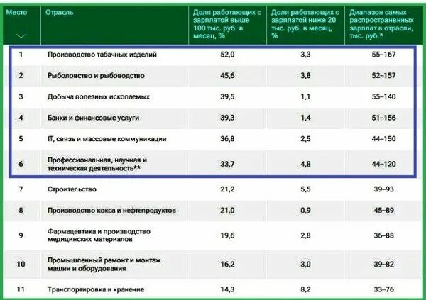 Отрасли 44.03 04