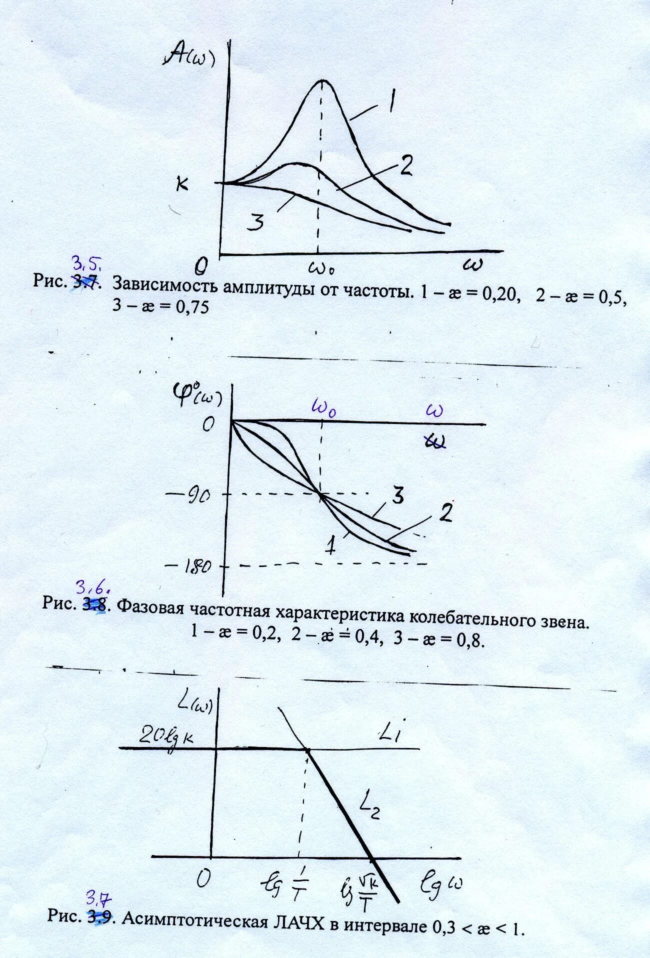 Последовательный lc контур ачх. Ачх колебательного. Колебательное звено rc. Афчх колебательного звена график. Частотные характеристики последовательного колебательного контура.