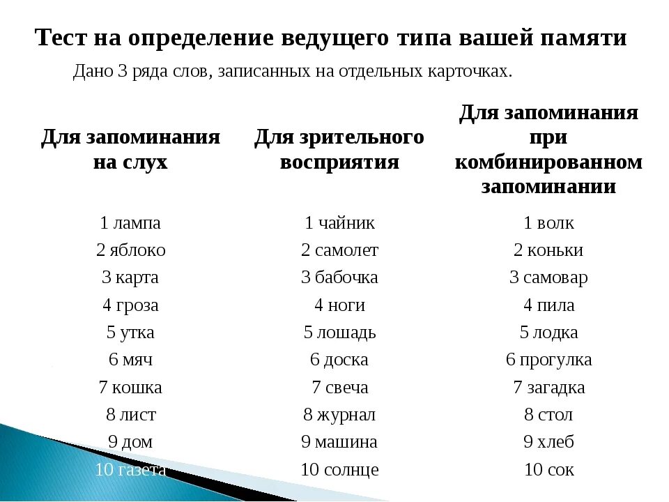 Тест на память 10. Слова для проверки памяти. Методика определения типа памяти. Слова для проверки памяти тест.