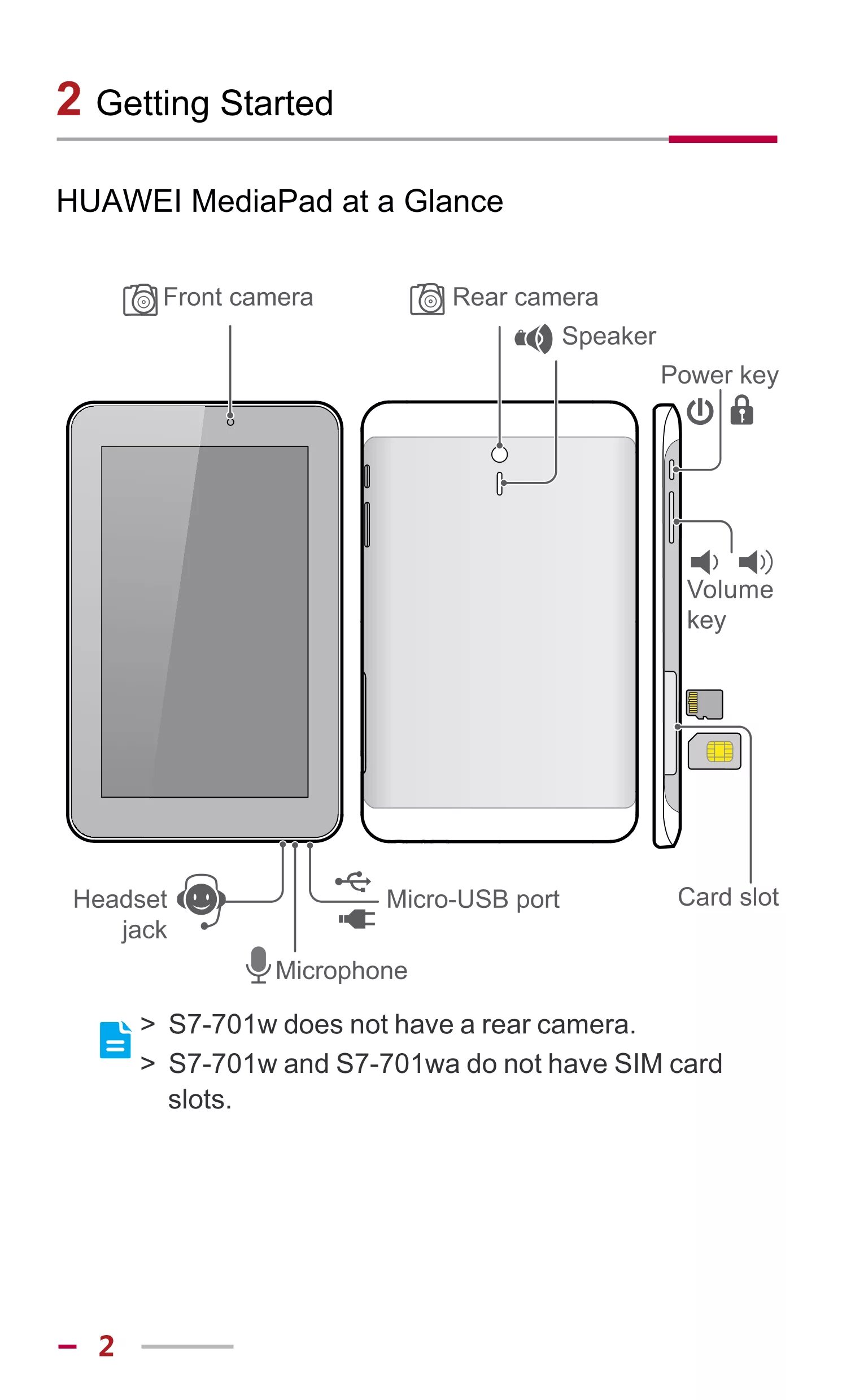 Карты в телефоне huawei. Вставляется Симка карта в Хуавей планшет. Планшет Хуавей MEDIAPAD 10 симкарта. Разъем на планшет Хуавей. Симка для планшета Huawei MEDIAPAD 7 Lite.