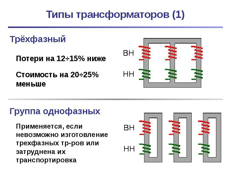 Сколько видов трансформаторов. Типы трехфазных трансформаторов. классификация трëх фазных трансформаторов. как определить тип трансформатора. трансформатор с расщепленной обмоткой.
