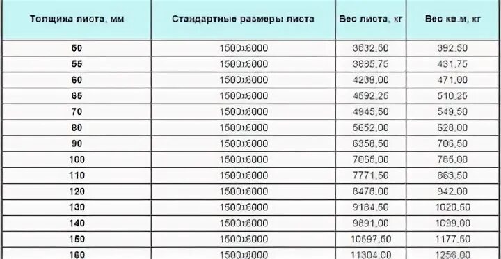 Вес стали 3 мм. Размер листа металла 3 мм. Размер листа 2 мм стального. Размер листа металла 2 мм стандартный. Размер листа 5 мм сталь.