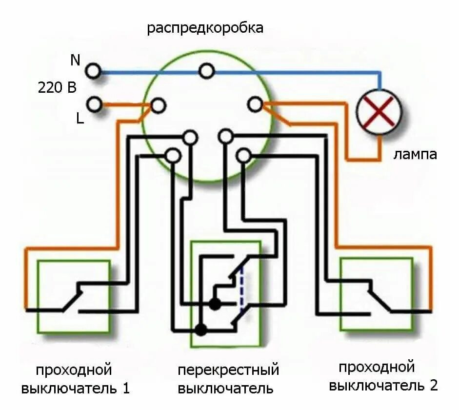 Как подключить 3 проходных выключателя. Перекрёстный выключатель схема подключения с 3 мест на три. схема подсоединения проходных выключателей. подключить проходной выключатель одноклавишный схема. схема подключения проходных выключателей 2-х одноклавишных.