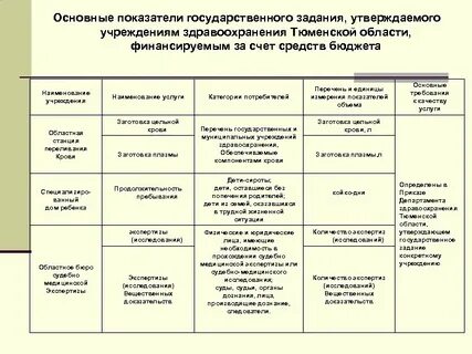 Задание для учреждений
