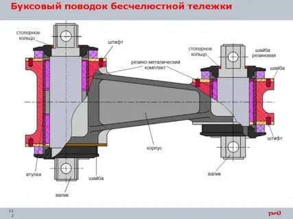 Буксовый поводок предназначен