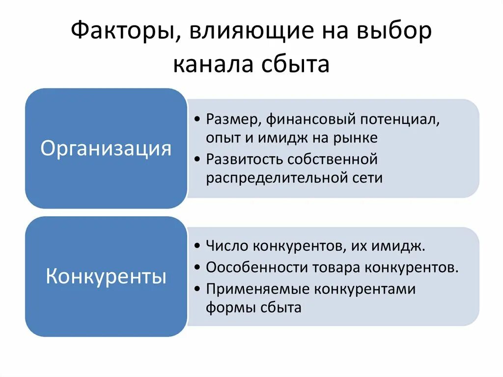 Вариант сбыта. Факторы сбыта. Каналы сбыта. Факторы выбора канала сбыта. Факторы влияющие на сбыт продукции.