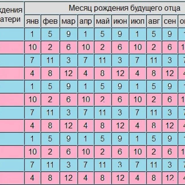 Два месяца от даты