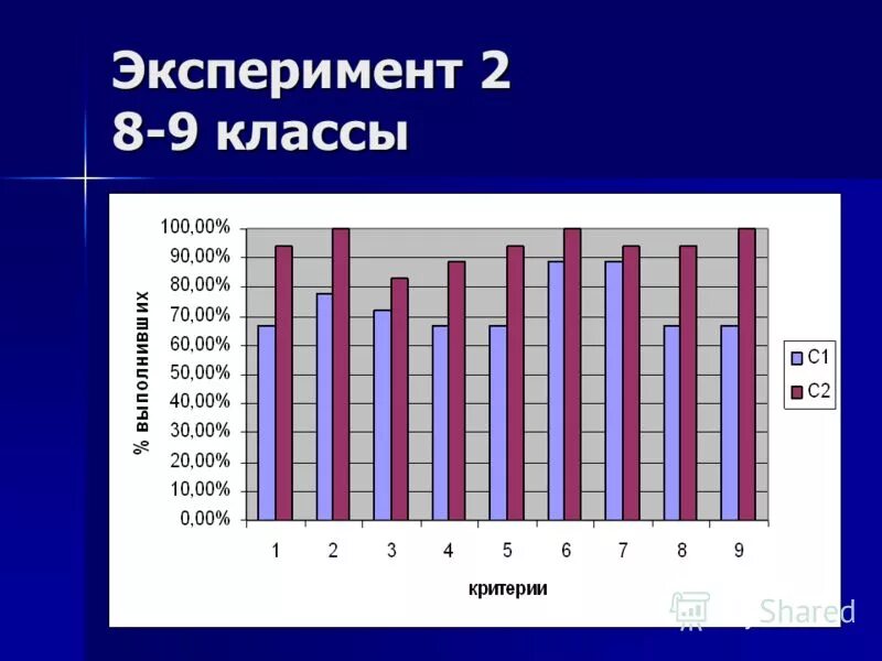 Классов эксперимента. Ученики в лаборатории. Классов эксперимента. Мастер класс для студентов. Урок физики в школе.
